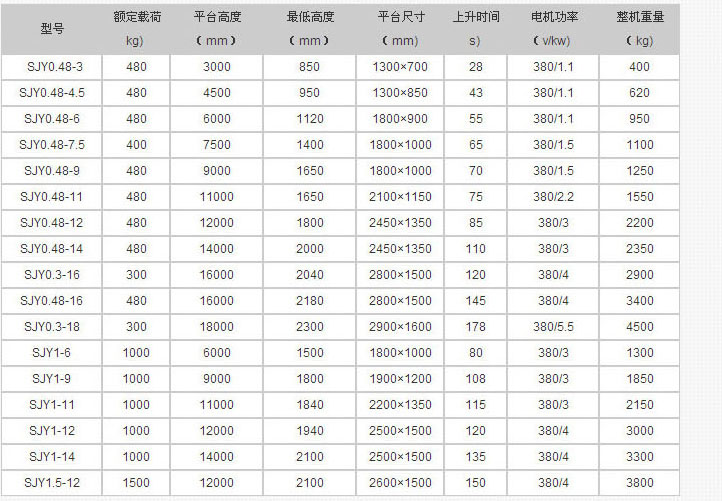 移動機(jī)參數(shù).jpg 移動機(jī)參數(shù).jpg